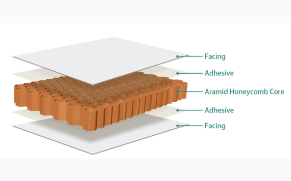 Aramid honeycomb panel structure by Nirmaan Groups